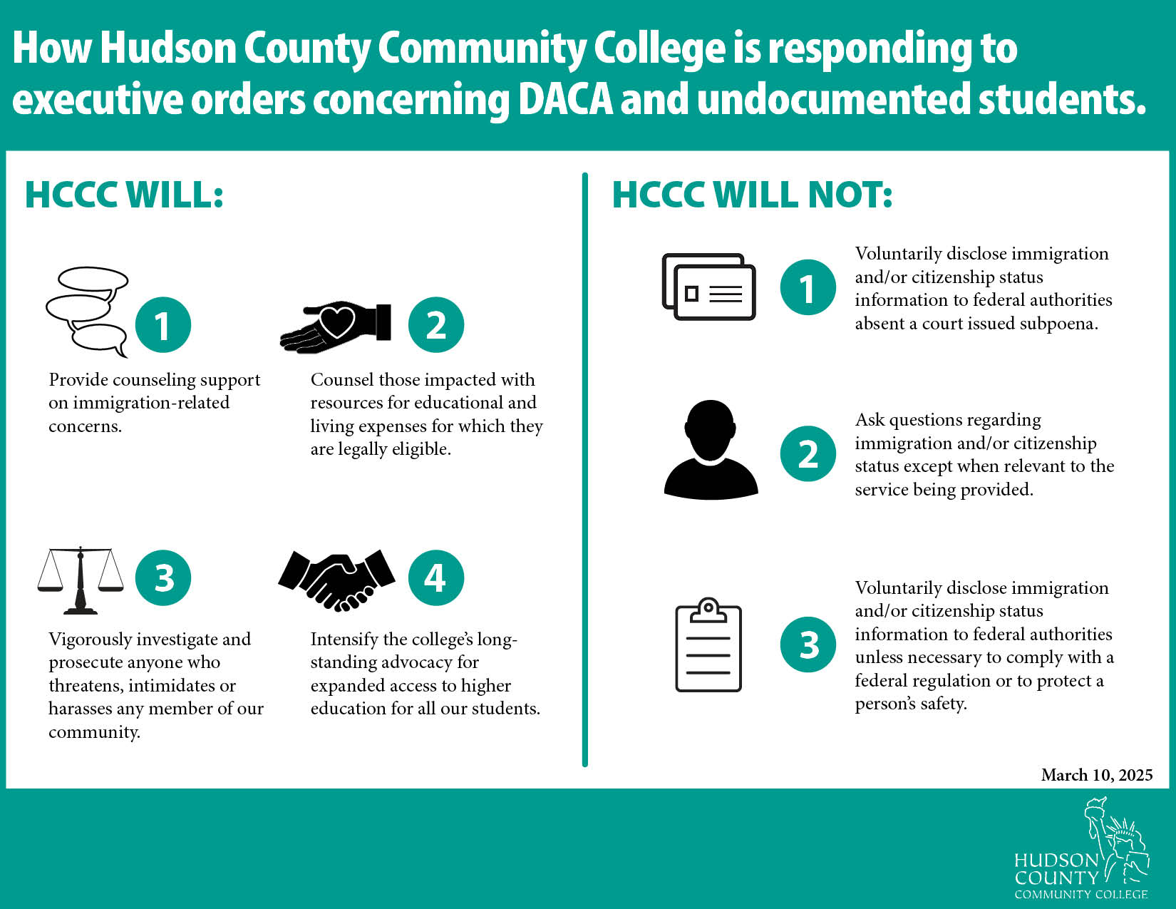 Infographic detailing Hudson County Community College's support for DACA and undocumented students, outlining what HCCC will and will not do regarding immigration-related concerns and confidentiality.